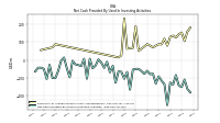 Net Cash Provided By Used In Investing Activities