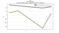 Operating  Marginus-gaap: Consolidation Items, us-gaap: Statement Business Segments