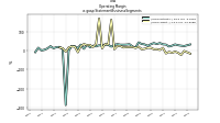 Operating  Marginus-gaap: Statement Business Segments