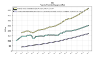 Accumulated Depreciation Depletion And Amortization Property Plant And Equipment