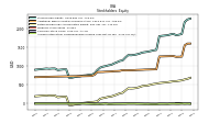 Accumulated Other Comprehensive Income Loss Net Of Tax