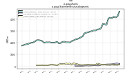 Assetsus-gaap: Statement Business Segments