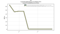 Available For Sale Securities Debt Securitiesus-gaap: Fair Value By Measurement Basis