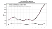 Construction In Progress Grossus-gaap: Property Plant And Equipment By Type