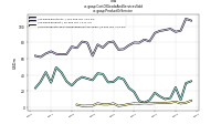 Cost Of Goods And Services Soldus-gaap: Product Or Service