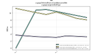 Deferred Finance Costs Noncurrent Netus-gaap: Longterm Debt Type