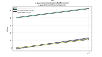 Depreciation Depletion And Amortizationus-gaap: Statement Business Segments