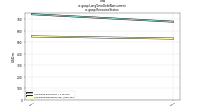 Long Term Debt Noncurrentus-gaap: Recourse Status