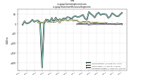 Operating Income Lossus-gaap: Statement Business Segments