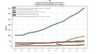 Property Plant And Equipment Grossus-gaap: Property Plant And Equipment By Type