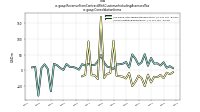 Revenue From Contract With Customer Including Assessed Taxus-gaap: Consolidation Items