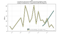 Revenue From Contract With Customer Including Assessed Taxus-gaap: Consolidation Items, us-gaap: Statement Business Segments