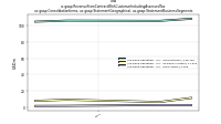 Revenue From Contract With Customer Including Assessed Taxus-gaap: Consolidation Items, us-gaap: Statement Geographical, us-gaap: Statement Business Segments