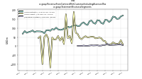 Revenue From Contract With Customer Including Assessed Taxus-gaap: Statement Business Segments