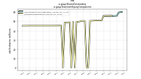 Shares Outstandingus-gaap: Statement Equity Components