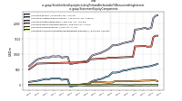 Stockholders Equity Including Portion Attributable To Noncontrolling Interestus-gaap: Statement Equity Components