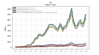 Cash And Cash Equivalents At Carrying Value