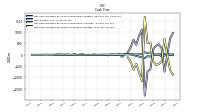 Net Cash Provided By Used In Investing Activities