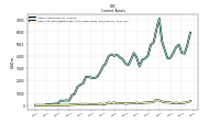 Cash And Cash Equivalents At Carrying Value