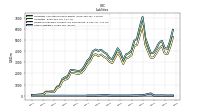 Other Liabilities