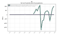 Payments For Repurchase Of Common Stock