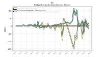 Net Cash Provided By Used In Operating Activities