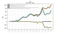 Retained Earnings Accumulated Deficit