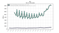 Allowance For Doubtful Accounts Receivable Current