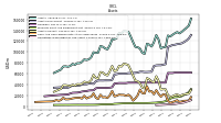 Cash And Cash Equivalents At Carrying Value