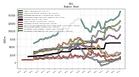 Stockholders Equity