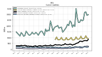 Employee Related Liabilities Current