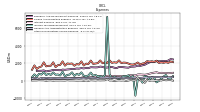 Other Nonoperating Income Expense