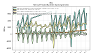 Increase Decrease In Accounts Receivable