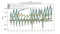 Increase Decrease In Prepaid Deferred Expense And Other Assets