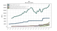 Deferred Income Tax Assets Net