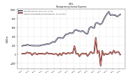 Other Nonoperating Income Expense