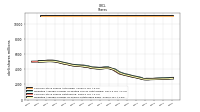 Weighted Average Number Of Shares Outstanding Basic