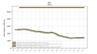 Common Stock Shares Outstanding