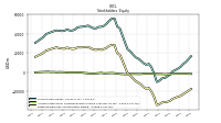 Retained Earnings Accumulated Deficit