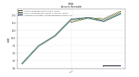 Allowance For Doubtful Accounts Receivable Current