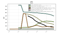 Intangible Assets Net Excluding Goodwill