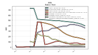 Intangible Assets Net Excluding Goodwill