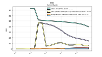 Inventory Net