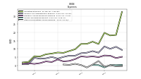 Other Nonoperating Income Expense