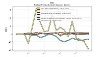 Net Income Loss