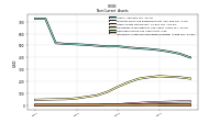 Intangible Assets Net Excluding Goodwill
