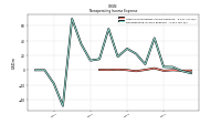 Nonoperating Income Expense