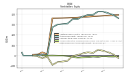 Retained Earnings Accumulated Deficit