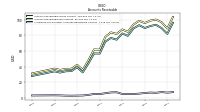 Allowance For Doubtful Accounts Receivable Current