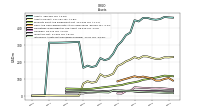 Intangible Assets Net Excluding Goodwill